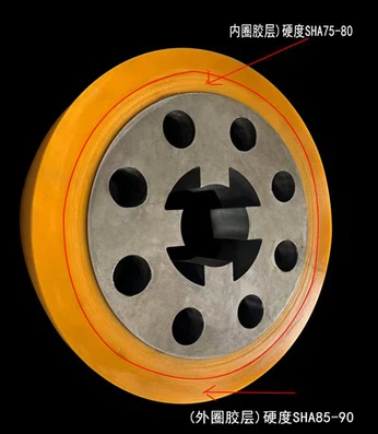 Roda Polyurethane Dengan Kualitas Tinggi